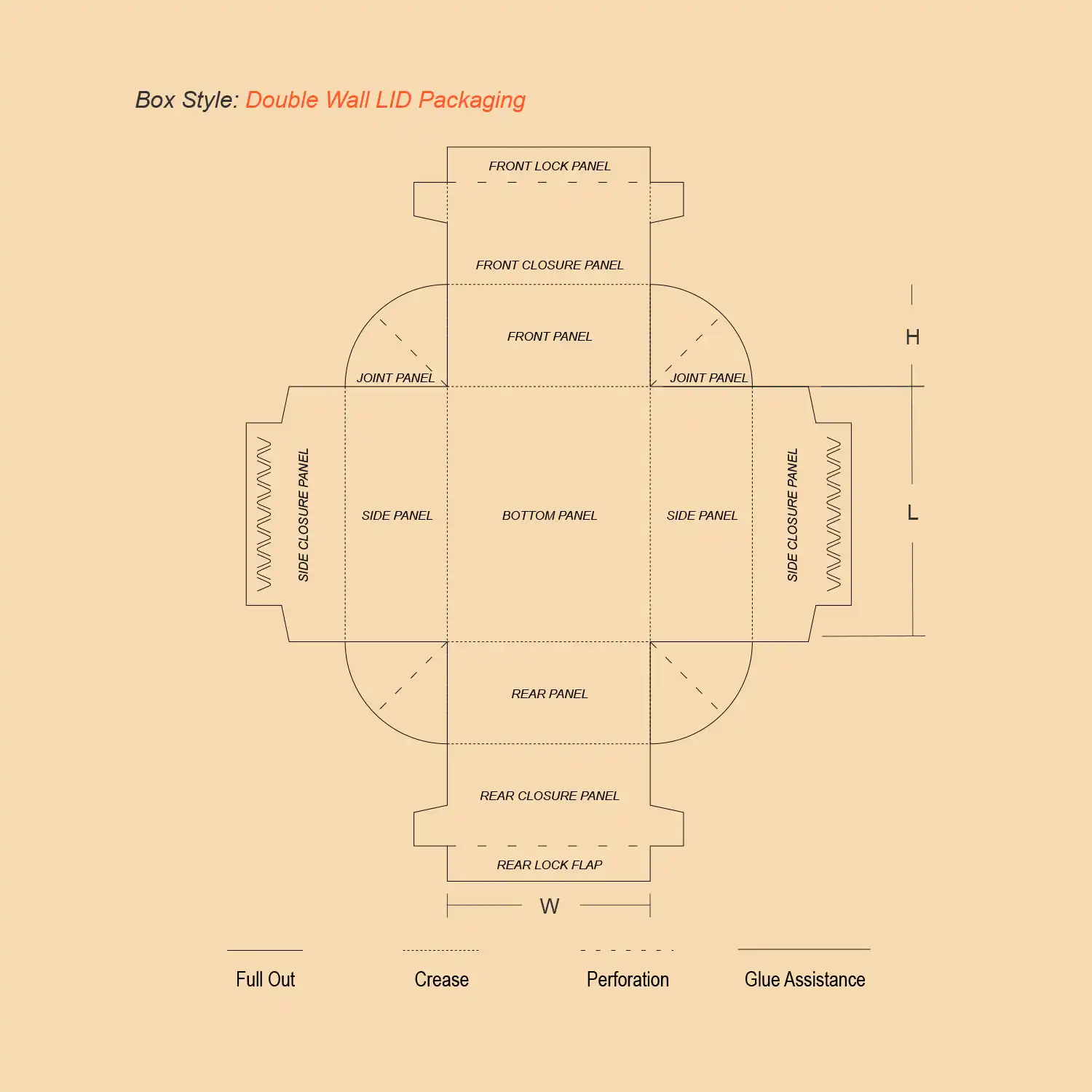 Double Wall Lid Template