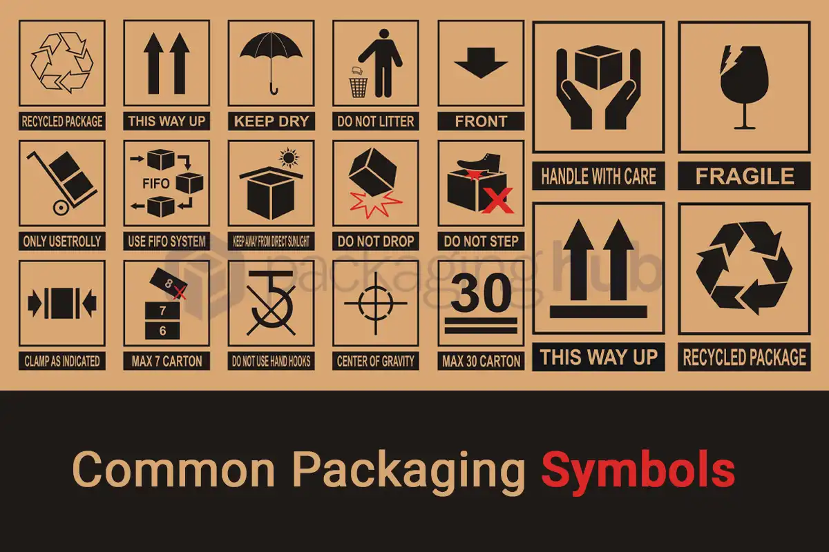 Common Packaging Symbols
